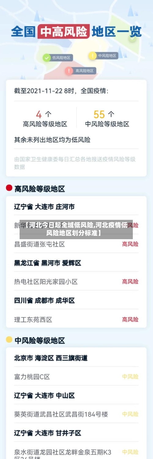 【河北今日起全域低风险,河北疫情低风险地区划分标准】-第2张图片