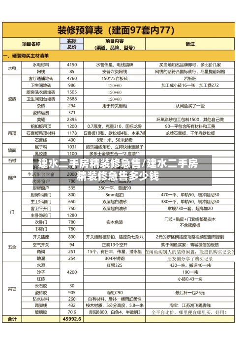 建水二手房精装修急售/建水二手房精装修急售多少钱