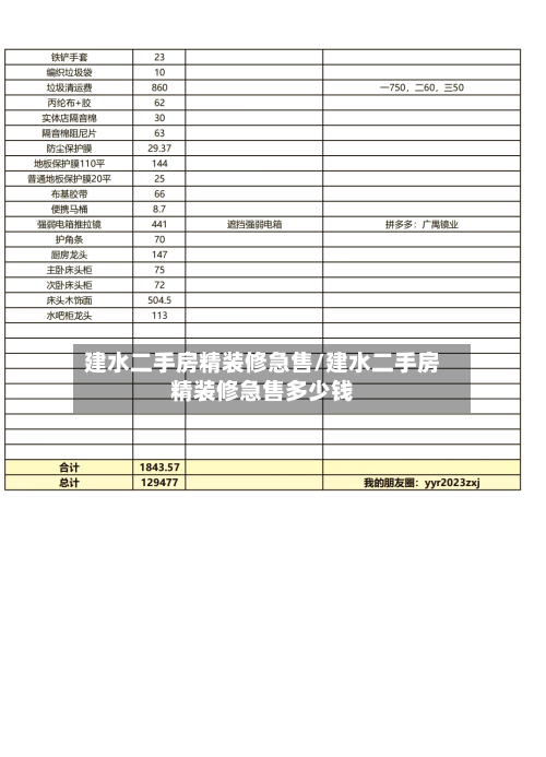 建水二手房精装修急售/建水二手房精装修急售多少钱-第2张图片