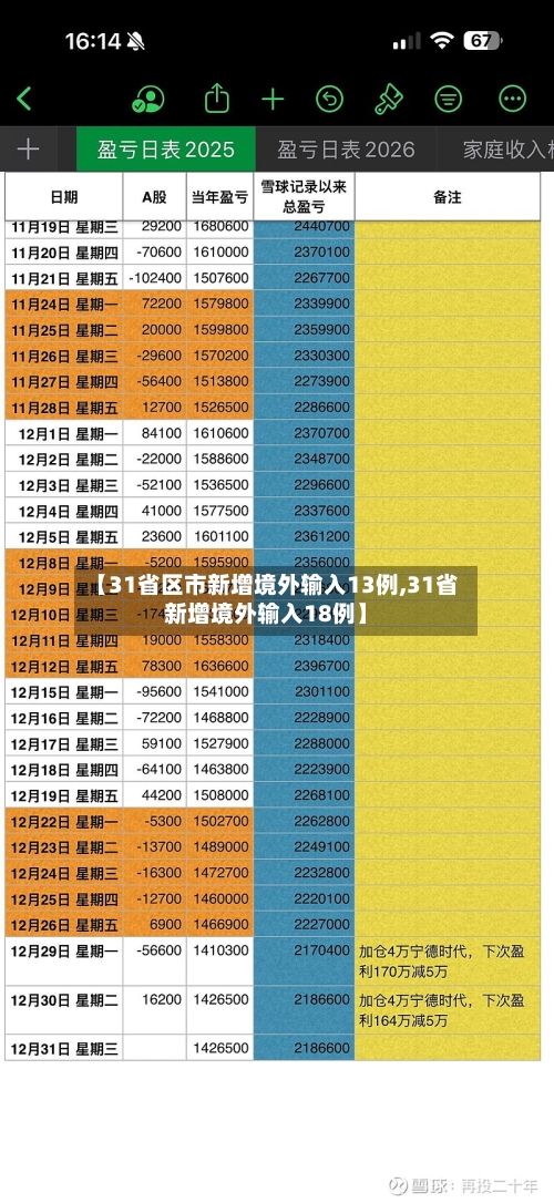 【31省区市新增境外输入13例,31省新增境外输入18例】