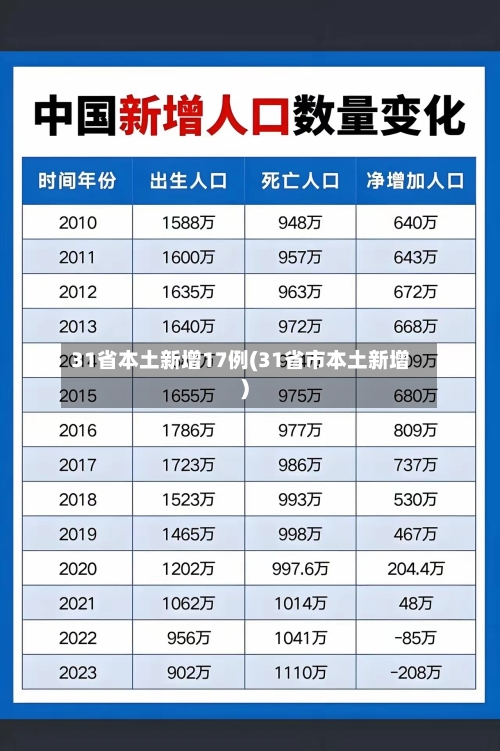 31省本土新增17例(31省市本土新增)-第2张图片