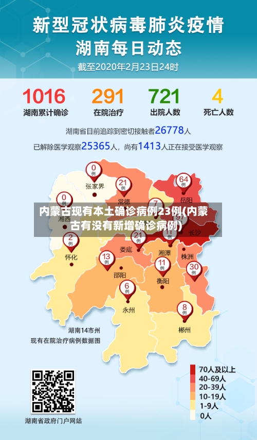 内蒙古现有本土确诊病例23例(内蒙古有没有新增确诊病例)