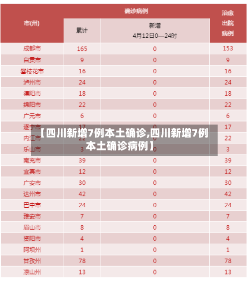 【四川新增7例本土确诊,四川新增7例本土确诊病例】-第2张图片