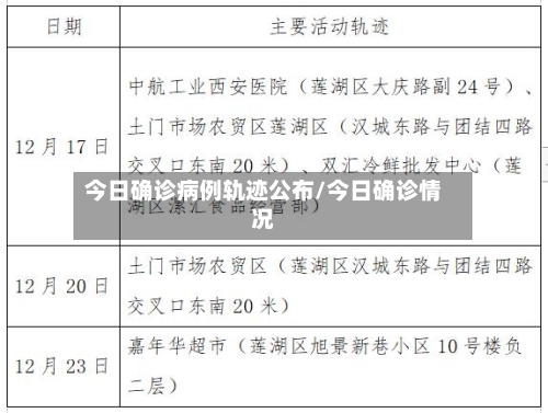 今日确诊病例轨迹公布/今日确诊情况-第3张图片