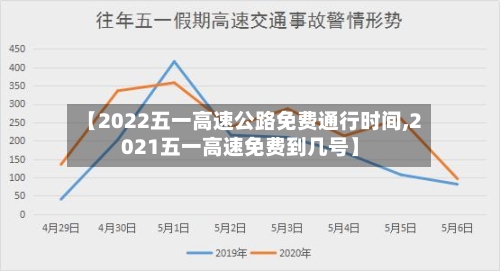 【2022五一高速公路免费通行时间,2021五一高速免费到几号】