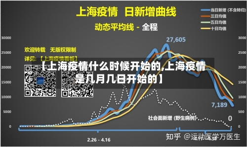 【上海疫情什么时候开始的,上海疫情是几月几日开始的】