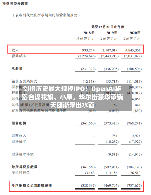 剑指历史最大规模IPO！OpenAI秘密合谋花旗、小摩，华尔街豪华承销天团渐浮出水面