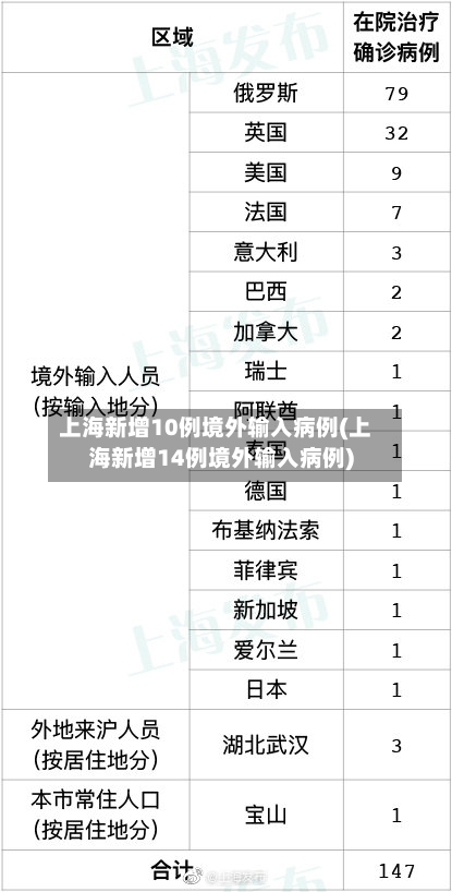 上海新增10例境外输入病例(上海新增14例境外输入病例)-第3张图片