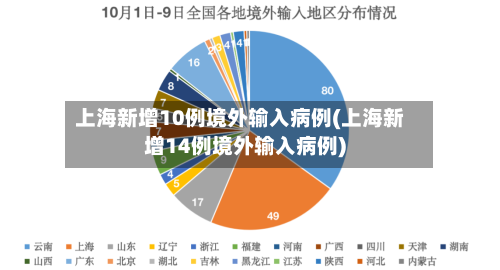 上海新增10例境外输入病例(上海新增14例境外输入病例)