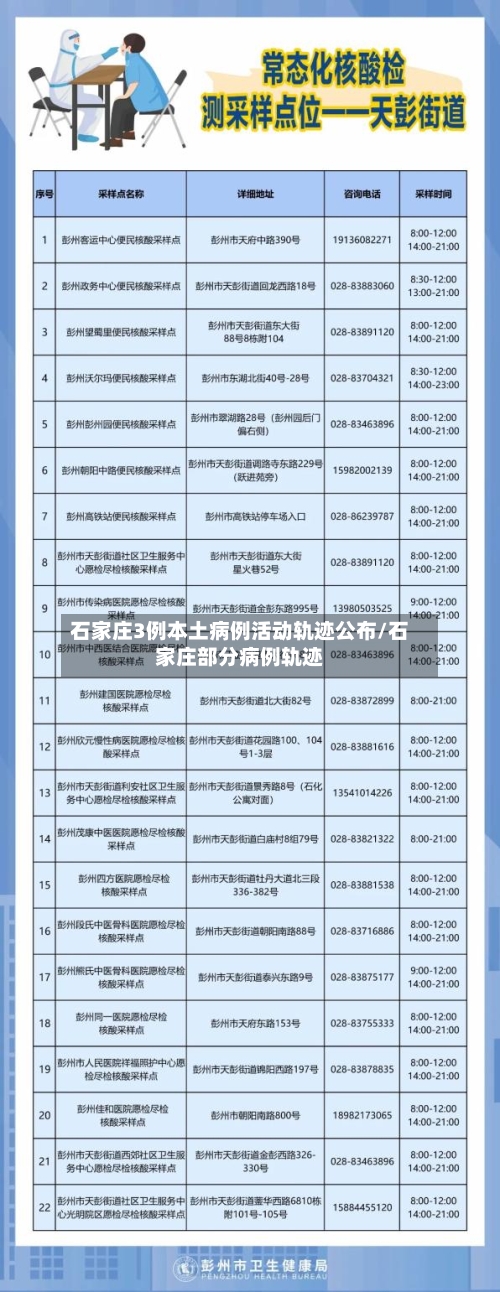 石家庄3例本土病例活动轨迹公布/石家庄部分病例轨迹-第3张图片