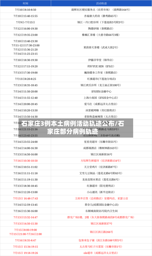 石家庄3例本土病例活动轨迹公布/石家庄部分病例轨迹-第2张图片