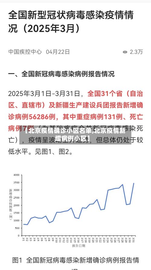 【北京疫情确诊小区名单,北京疫情新增病例小区】
