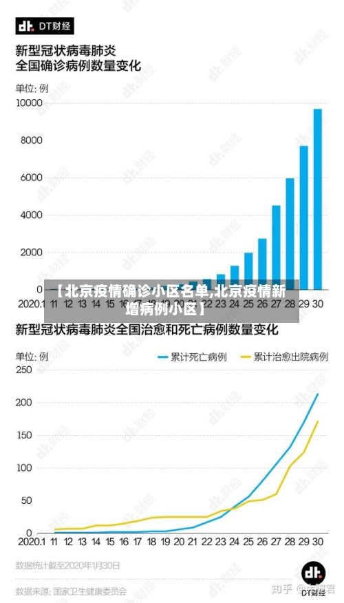 【北京疫情确诊小区名单,北京疫情新增病例小区】-第3张图片
