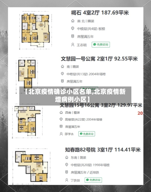 【北京疫情确诊小区名单,北京疫情新增病例小区】-第2张图片