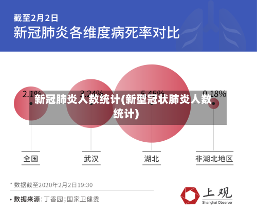 新冠肺炎人数统计(新型冠状肺炎人数统计)-第2张图片