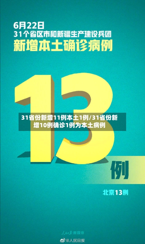 31省份新增11例本土1例/31省份新增10例确诊1例为本土病例