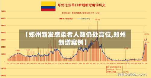 【郑州新发感染者人数仍处高位,郑州新增案例】-第2张图片