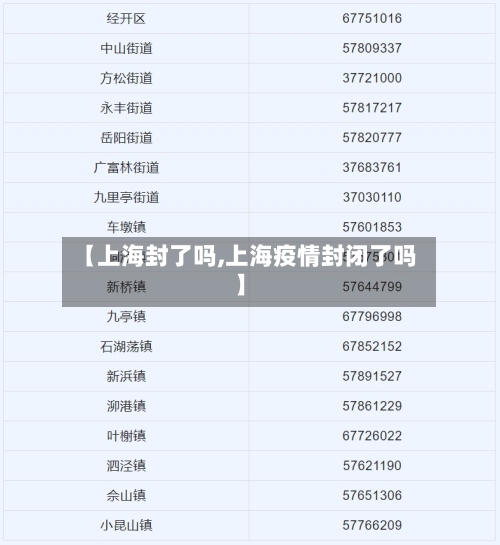 【上海封了吗,上海疫情封闭了吗】