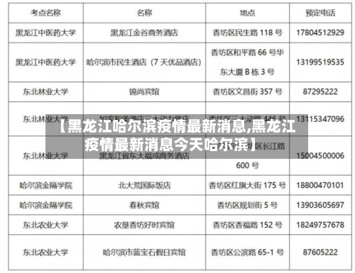 【黑龙江哈尔滨疫情最新消息,黑龙江疫情最新消息今天哈尔滨】-第3张图片