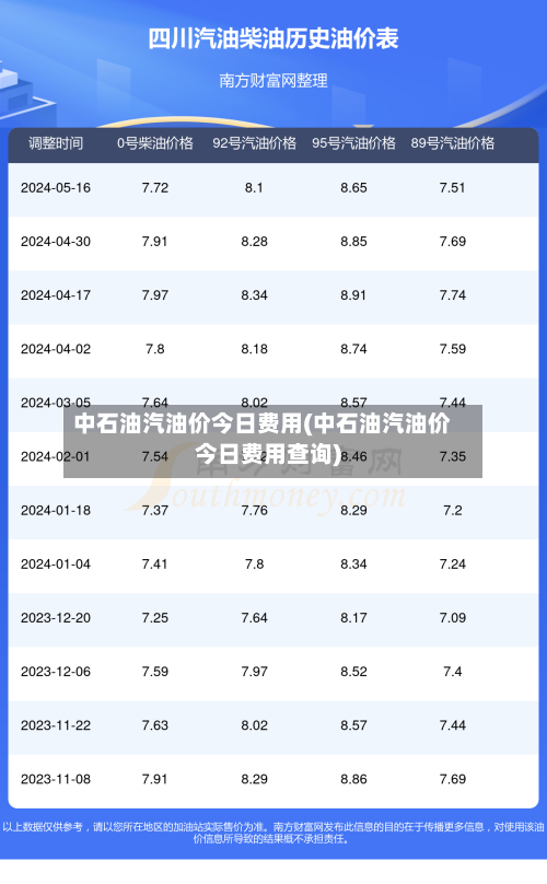 中石油汽油价今日费用(中石油汽油价今日费用查询)-第3张图片