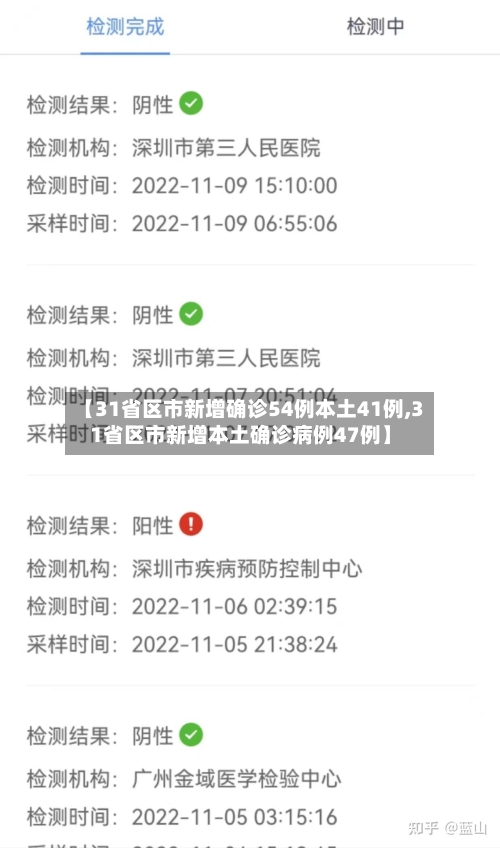【31省区市新增确诊54例本土41例,31省区市新增本土确诊病例47例】-第2张图片