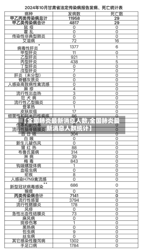 【全国肺炎最新消息人数,全国肺炎最新消息人数统计】