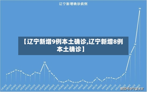 【辽宁新增9例本土确诊,辽宁新增8例本土确诊】