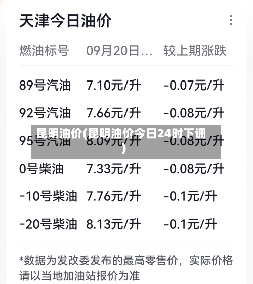 昆明油价(昆明油价今日24时下调)