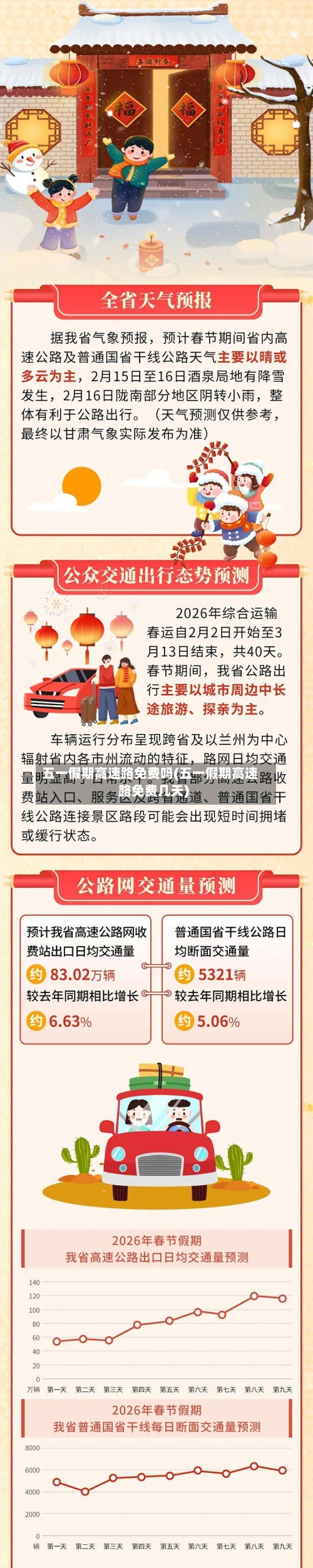 五一假期高速路免费吗(五一假期高速路免费几天)