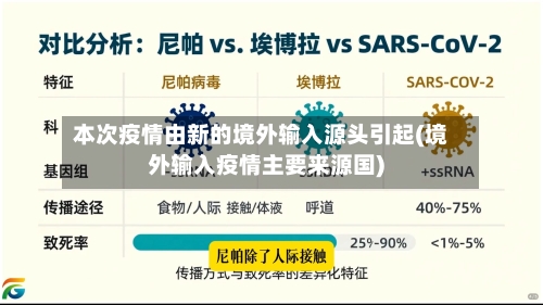 本次疫情由新的境外输入源头引起(境外输入疫情主要来源国)-第2张图片