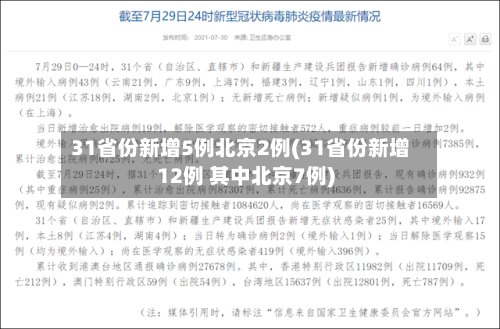 31省份新增5例北京2例(31省份新增12例 其中北京7例)-第2张图片