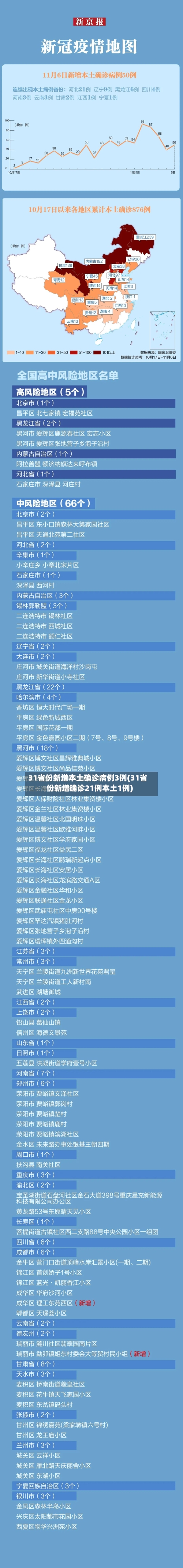 31省份新增本土确诊病例3例(31省份新增确诊21例本土1例)