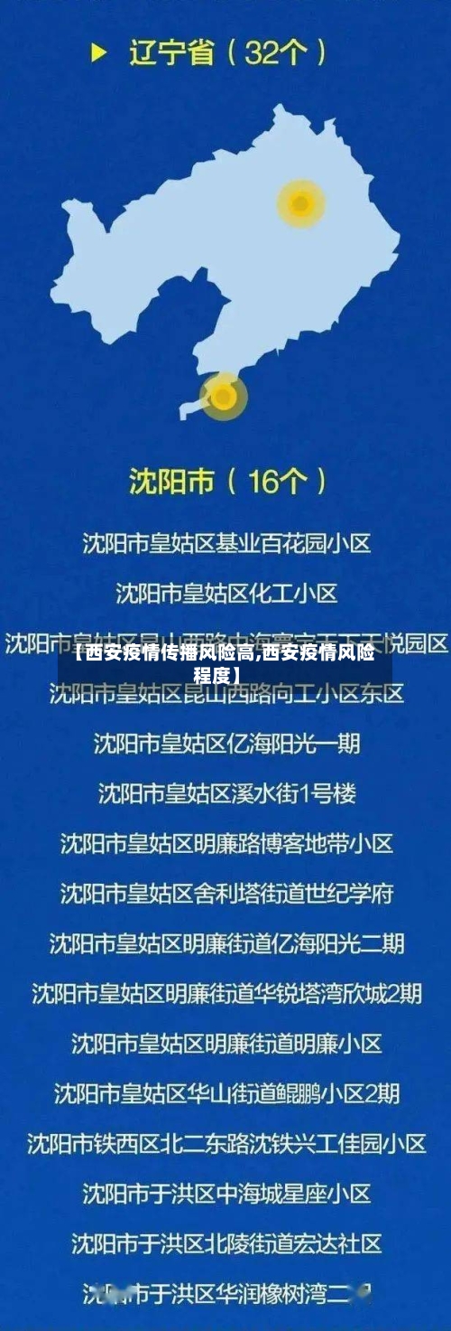 【西安疫情传播风险高,西安疫情风险程度】