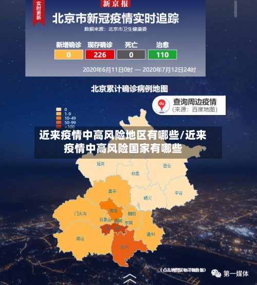 近来疫情中高风险地区有哪些/近来疫情中高风险国家有哪些