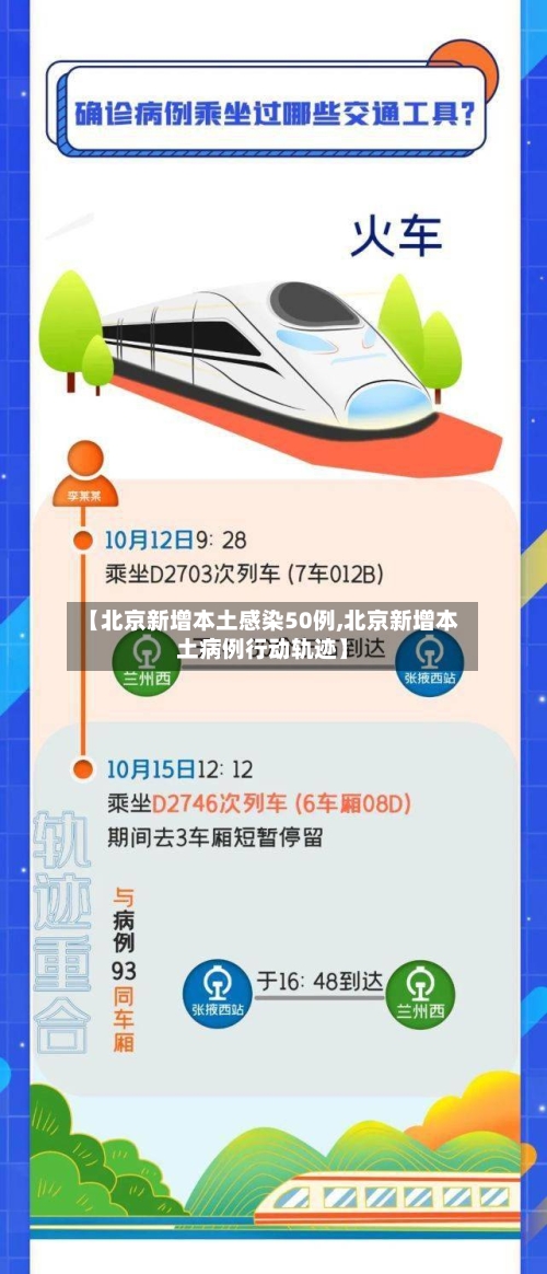 【北京新增本土感染50例,北京新增本土病例行动轨迹】-第2张图片