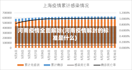 河南疫情全面解除(河南疫情解封的标准是什么)