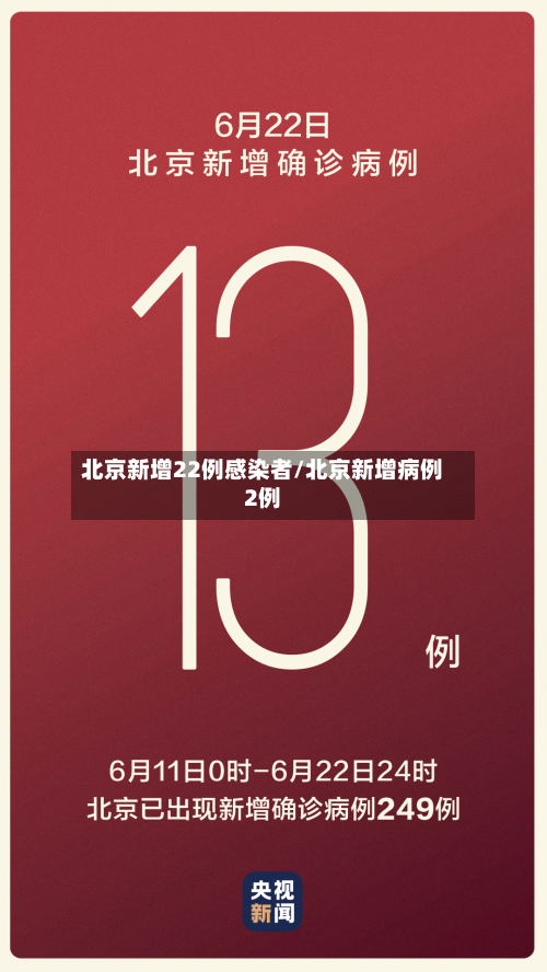 北京新增22例感染者/北京新增病例2例-第2张图片