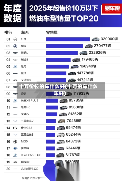 十万价位的车什么好(十万的车什么车好)