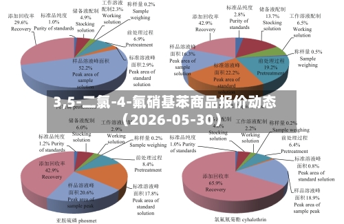 3,5-二氯-4-氟硝基苯商品报价动态（2026-05-30）-第3张图片