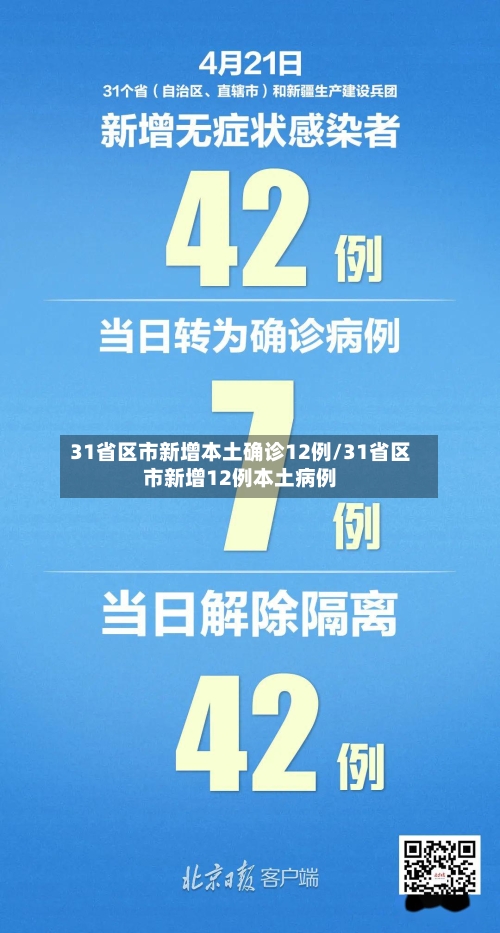 31省区市新增本土确诊12例/31省区市新增12例本土病例