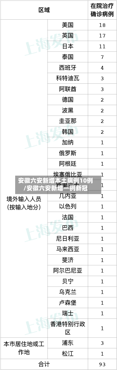 安徽六安新增本土病例10例/安徽六安新增一例新冠-第2张图片