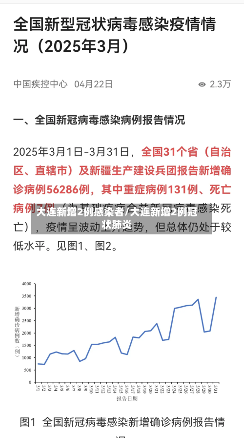 大连新增2例感染者/大连新增2例冠状肺炎