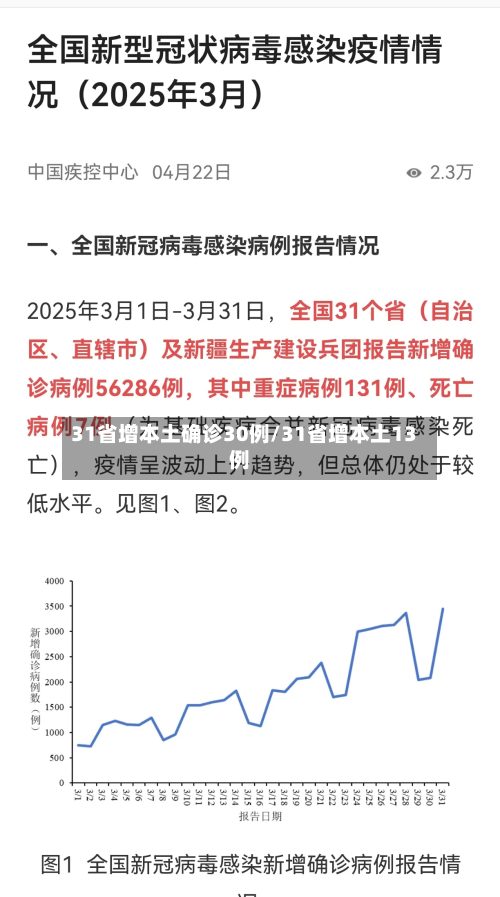 31省增本土确诊30例/31省增本土13例-第3张图片