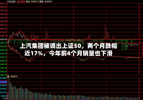 上汽集团被调出上证50，两个月跌幅近17%，今年前4个月销量也下滑