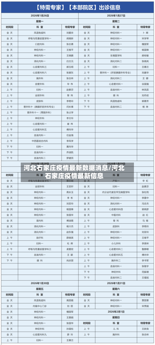 河北石家庄疫情最新数据消息/河北石家庄疫情最新信息-第2张图片
