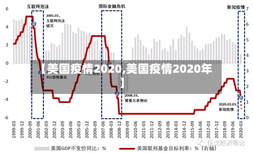【美国疫情2020,美国疫情2020年】