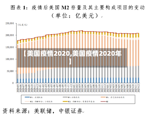 【美国疫情2020,美国疫情2020年】-第2张图片