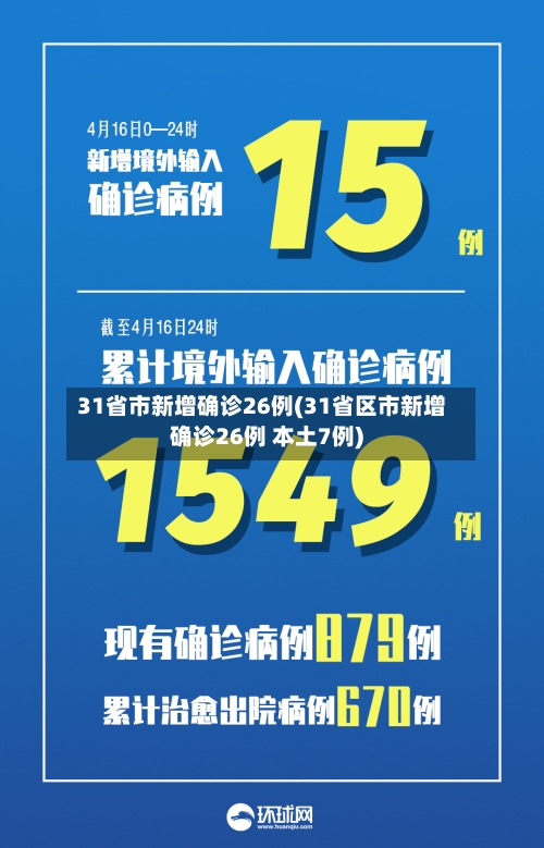 31省市新增确诊26例(31省区市新增确诊26例 本土7例)