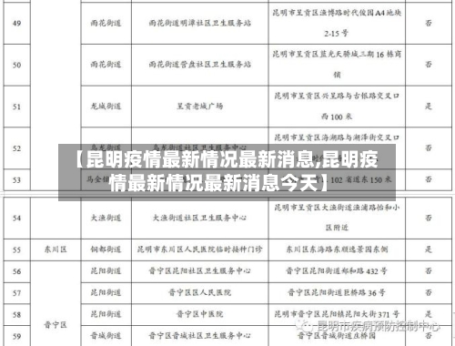 【昆明疫情最新情况最新消息,昆明疫情最新情况最新消息今天】-第2张图片