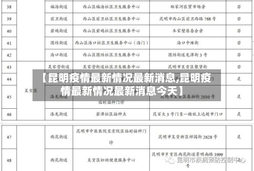 【昆明疫情最新情况最新消息,昆明疫情最新情况最新消息今天】-第3张图片